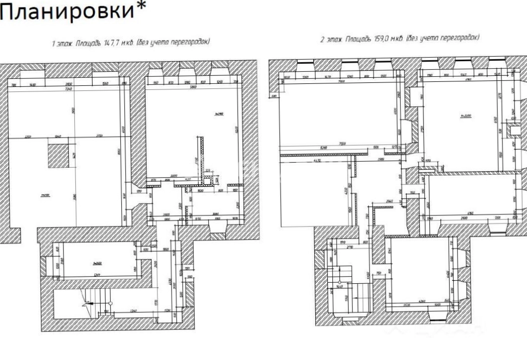 Здание целиком Кожевническая, 22 площадью 305 квадратных метров